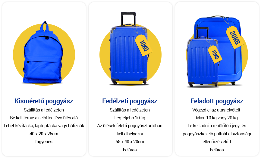 Ryanair poggyászok: kézipoggyász, fedélzeti poggyász, feladott poggyász